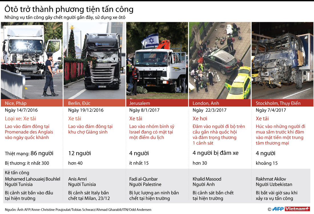 Nhấp chuột vào ảnh để xem kích thước thực. Điểm lại 5 vụ tấn công khủng bố bằng ôtô gây chấn động thế giới ảnh 1
