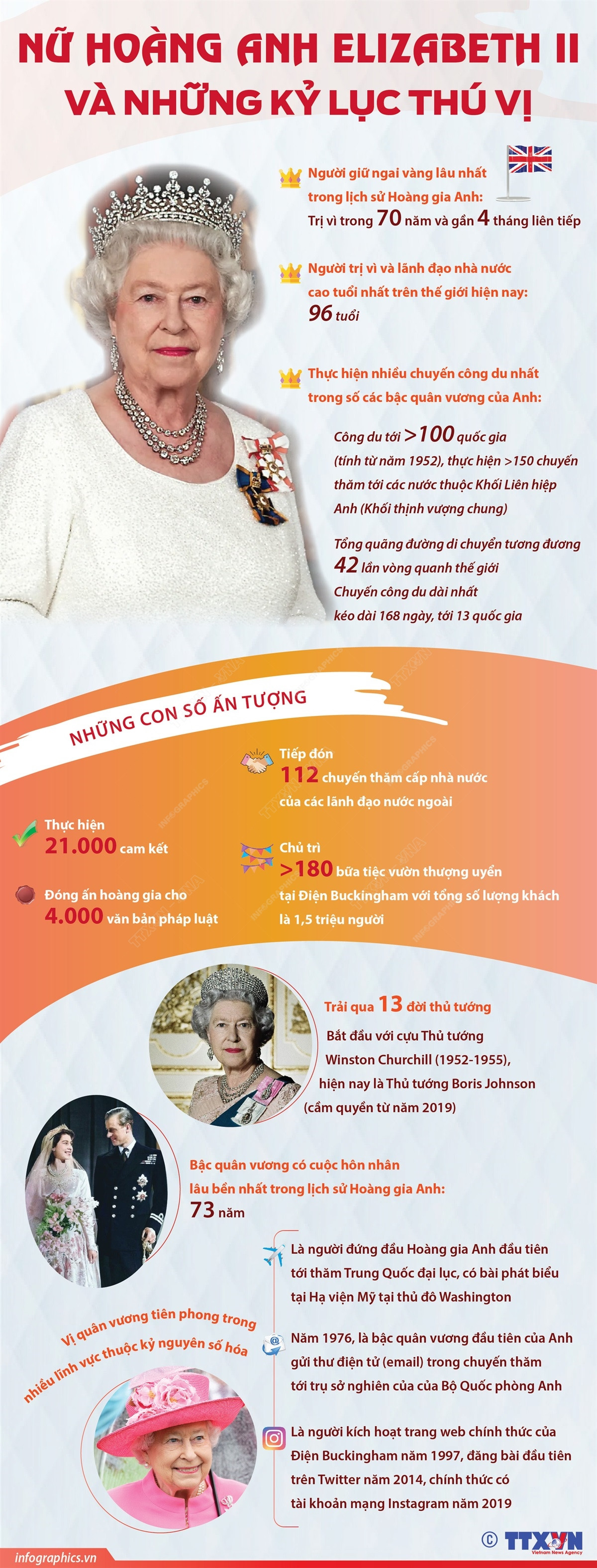 [Infographics] Nữ hoàng Anh Elizabeth II và những kỷ lục thú vị ảnh 1