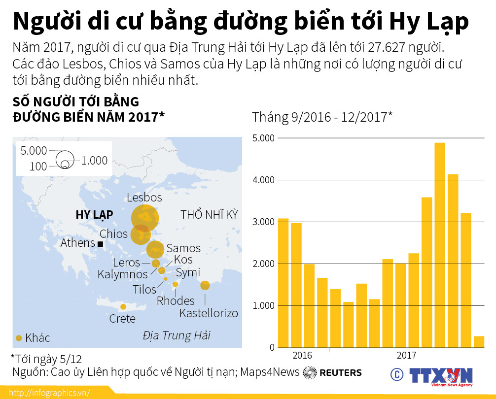 [Infographics] Người di cư bằng đường biển tới Hy Lạp tăng vọt ảnh 1
