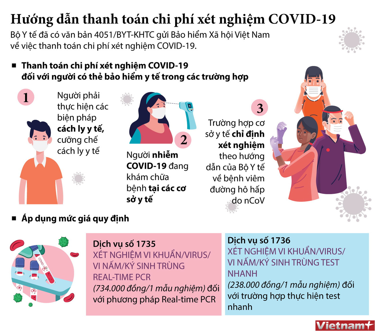 [Infographics] Hướng dẫn thanh toán chi phí xét nghiệm COVID-19 ảnh 1