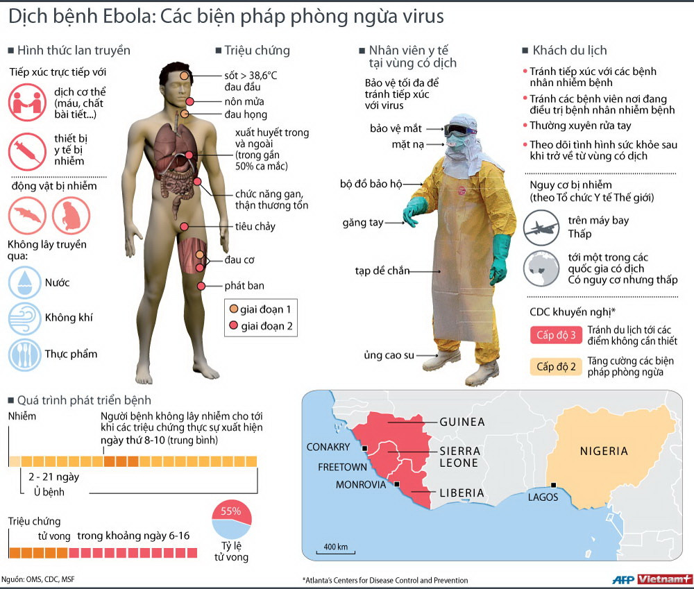 [Inforgraphics] Các biện pháp phòng ngừa dịch bệnh Ebola ảnh 1