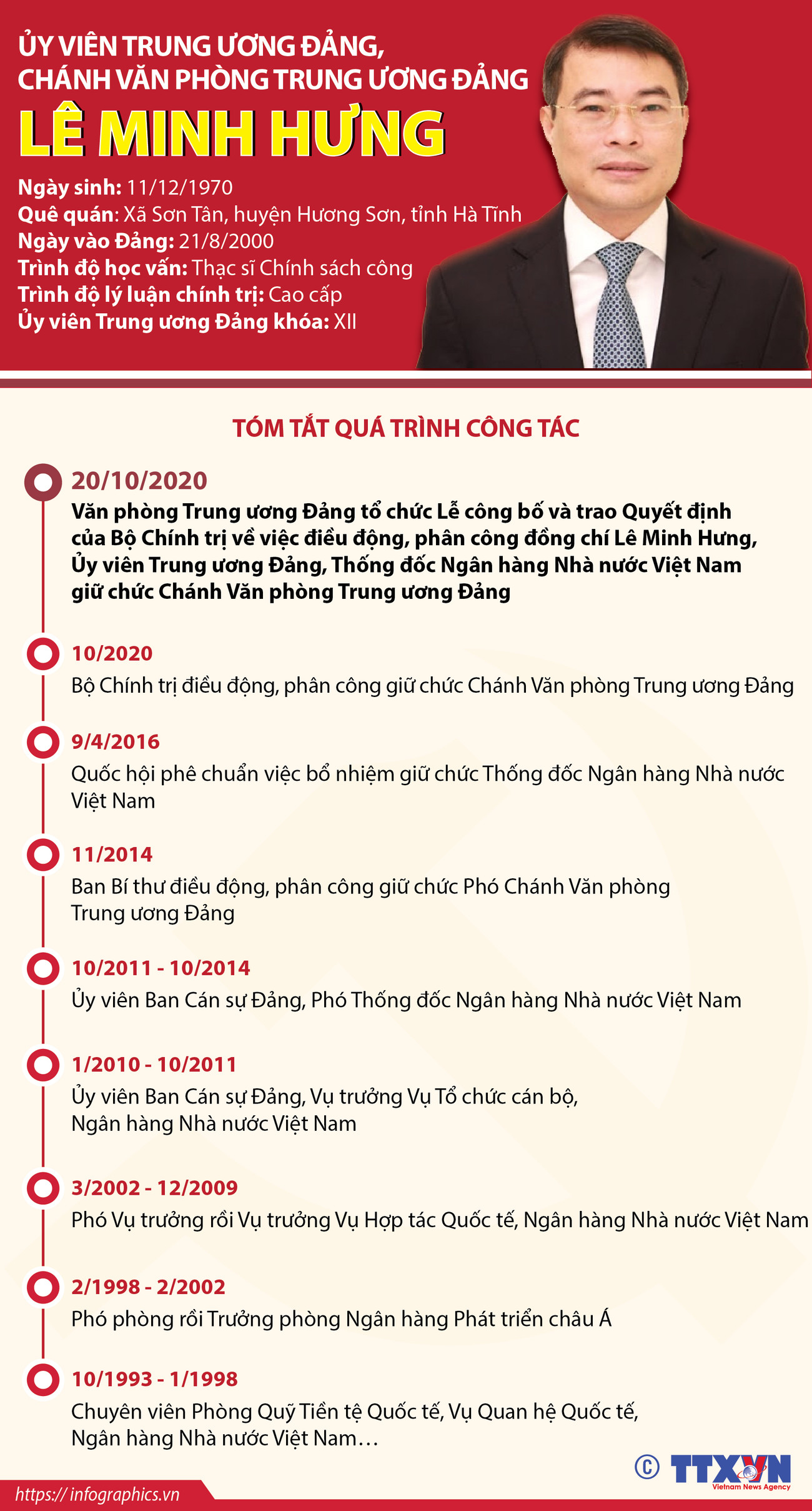 [Infographics] Ủy viên TW Đảng, Chánh văn phòng TW Đảng Lê Minh Hưng ảnh 1