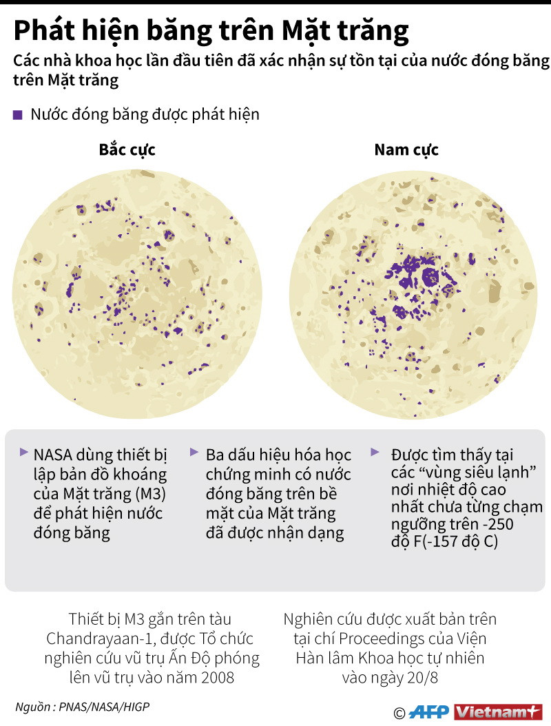 [Infographics] Xác nhận sự tồn tại của nước đóng băng trên Mặt Trăng ảnh 1
