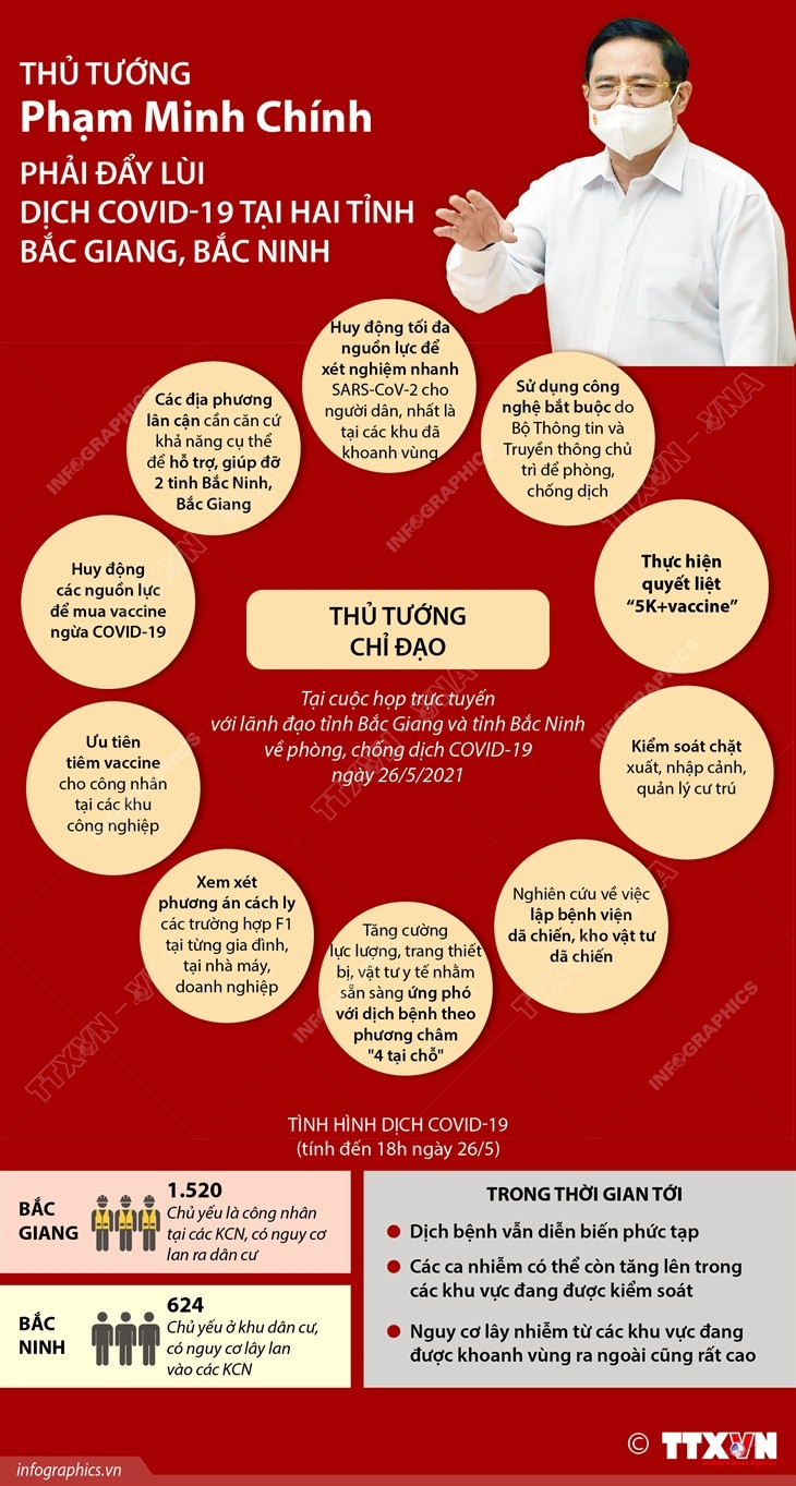 [Infographics] Thủ tướng chỉ đạo đẩy lùi dịch tại Bắc Giang, Bắc Ninh ảnh 1