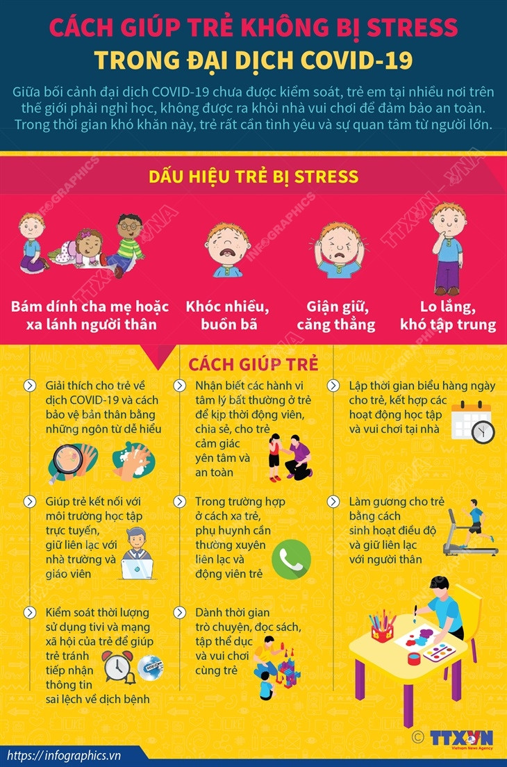 [Infographics] Cách giúp trẻ không bị stress trong đại dịch COVID-19 ảnh 1