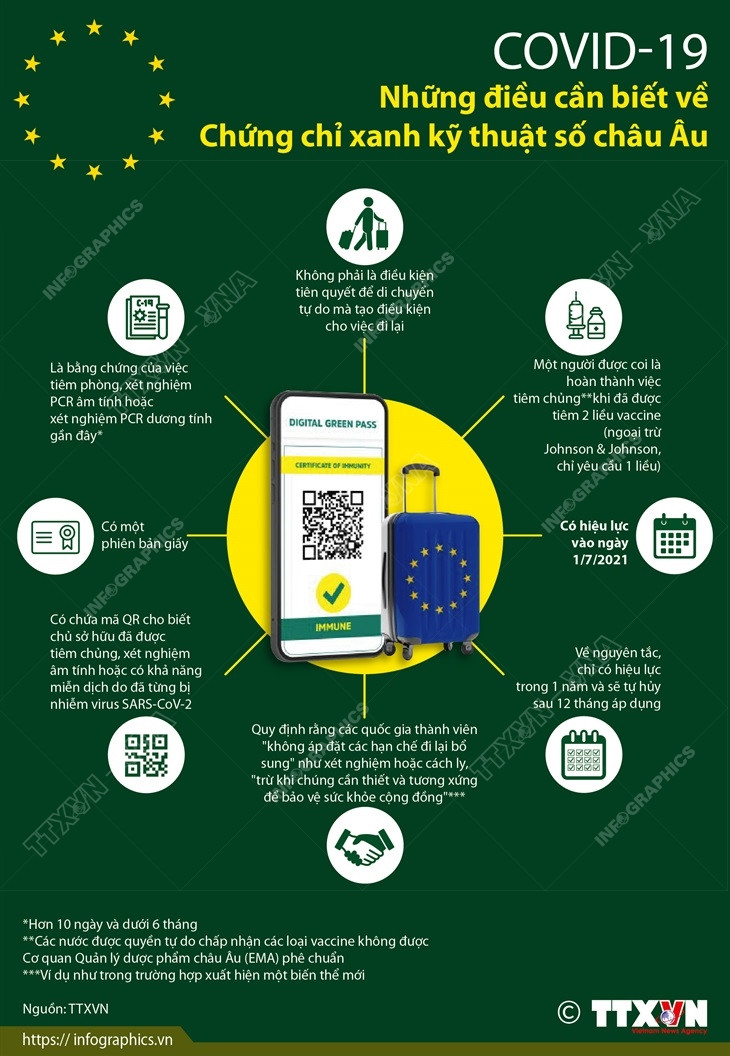 COVID-19: Những điều cần biết về Chứng chỉ xanh kỹ thuật số châu Âu ảnh 1