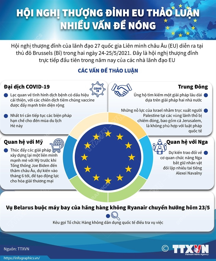 [Infographics] Hội nghị thượng đỉnh EU thảo luận nhiều vấn đề nóng ảnh 1