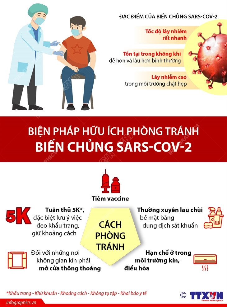 [Infographics] Biện pháp hữu ích phòng tránh biến chủng SARS-CoV-2 ảnh 1