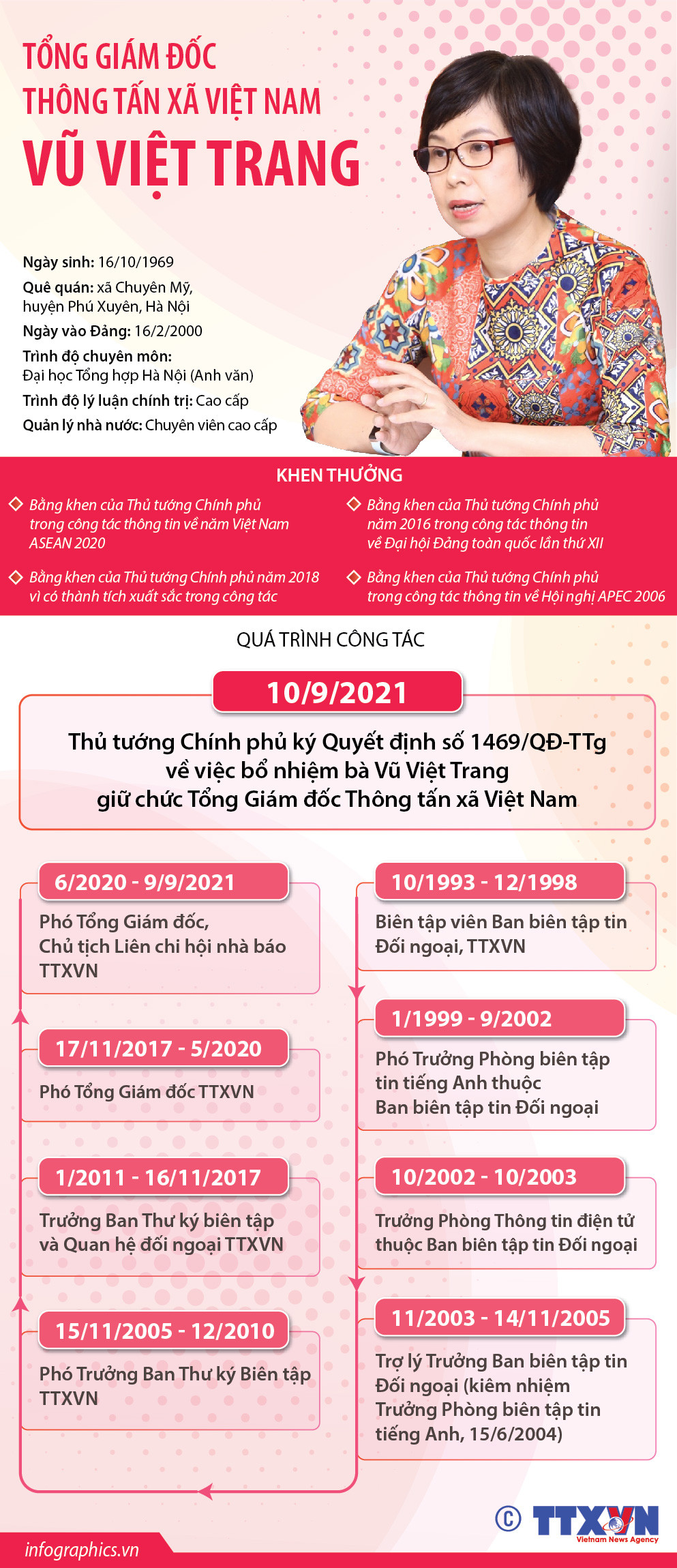 [Infographics] Tổng Giám đốc Thông tấn xã Việt Nam Vũ Việt Trang ảnh 1