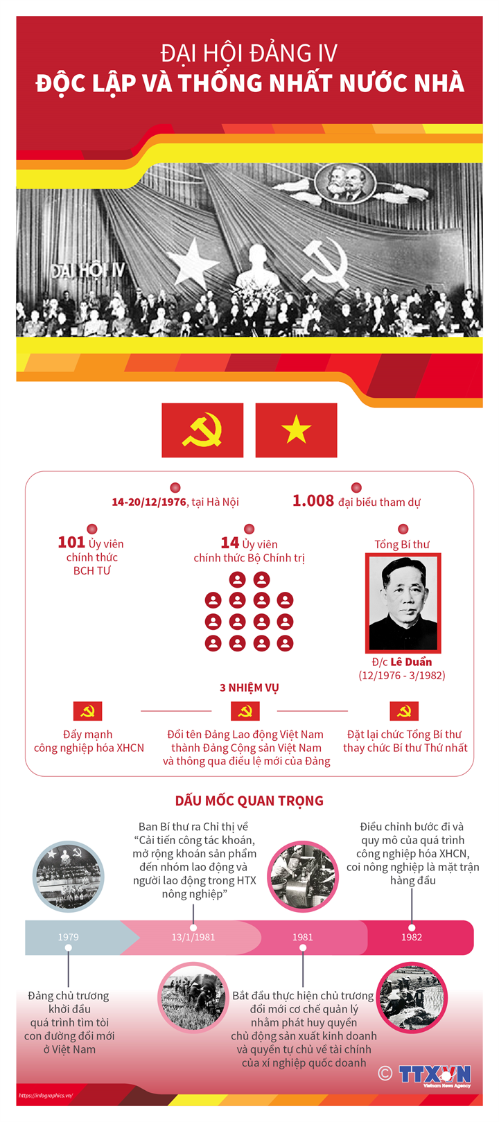 [Infographics] Đại hội Đảng IV: Độc lập và thống nhất nước nhà ảnh 1