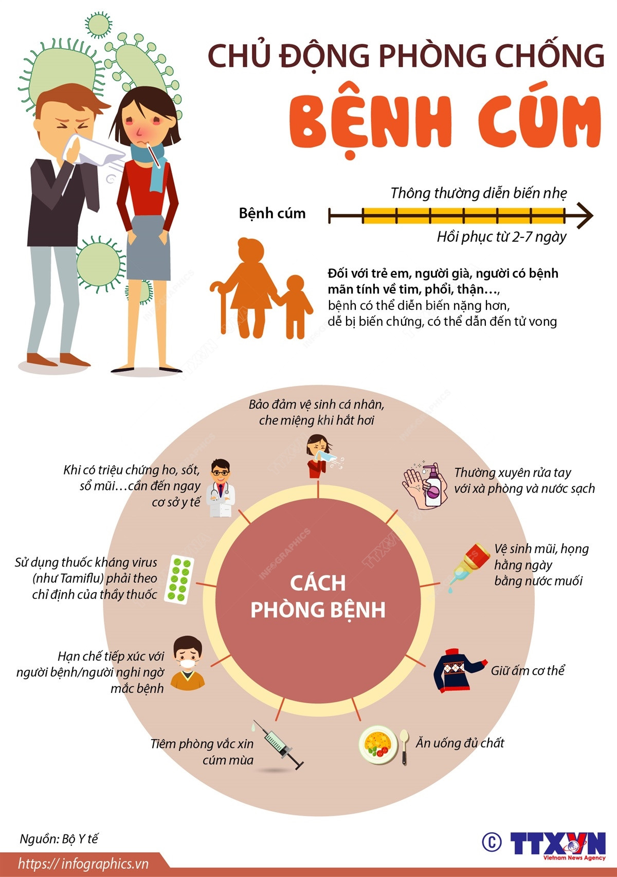 [Infographics] Bộ Y tế khuyến cáo chủ động phòng chống bệnh cúm ảnh 1