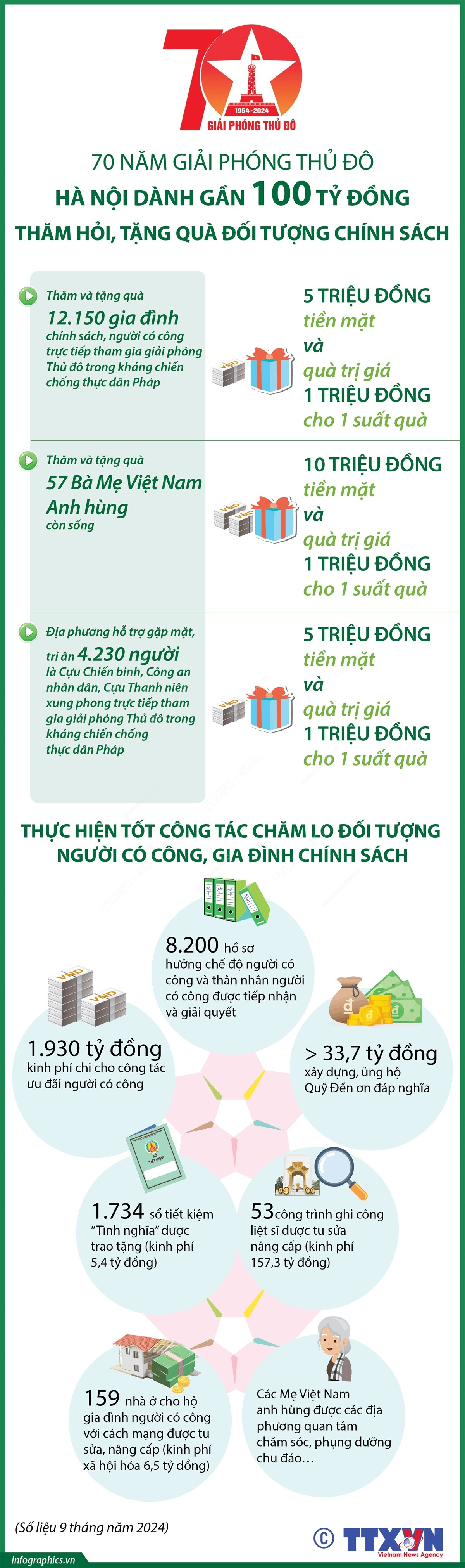 2024-10-7-vn-100-ty-dong-tham-hoi-tang-qua-chinh-sach-ngoc_05-01.jpg