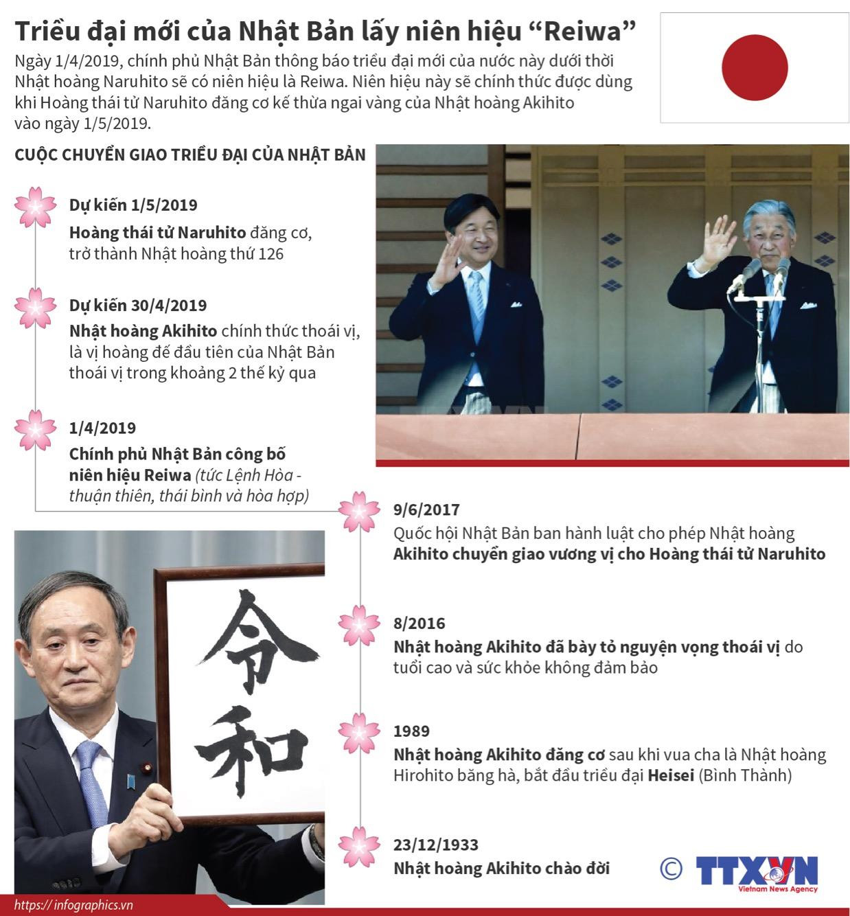 [Infographics] Cuộc chuyển giao triều đại của Nhật Bản ảnh 1