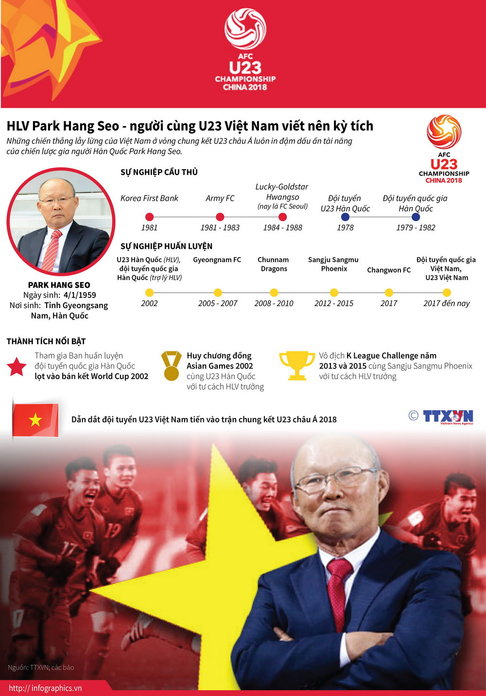 [Infographics] Nhìn lại bảng thành tích của HLV Park Hang Seo ảnh 1