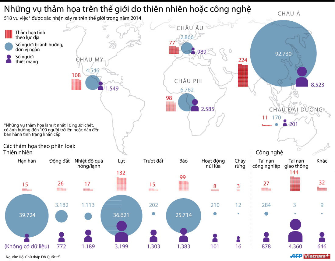 [Infographics] Những thảm họa do thiên nhiên, công nghệ gây ra ảnh 1