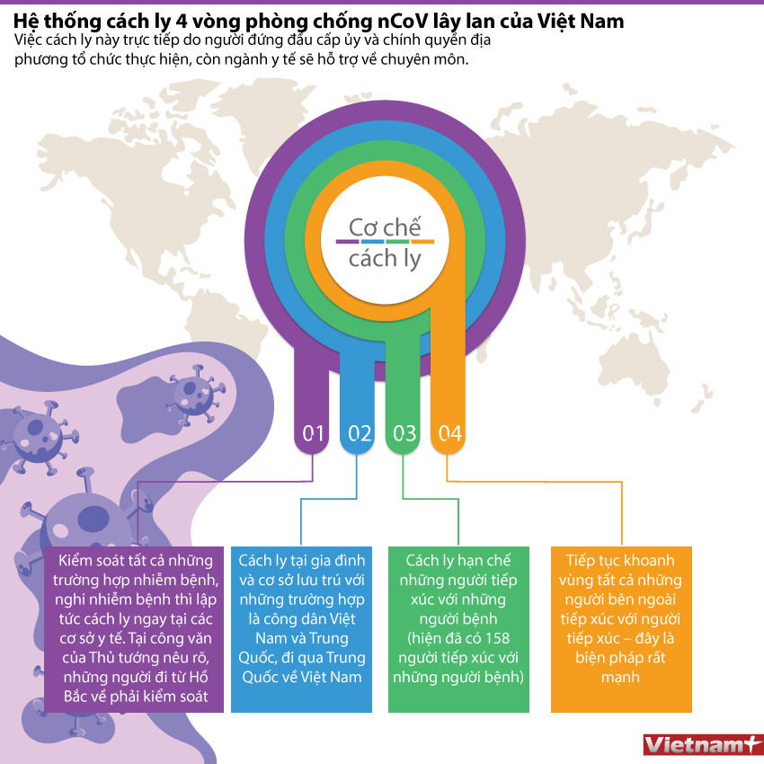 [Infographics] Hệ thống cách ly 4 vòng chống nCoV lây lan của Việt Nam ảnh 1