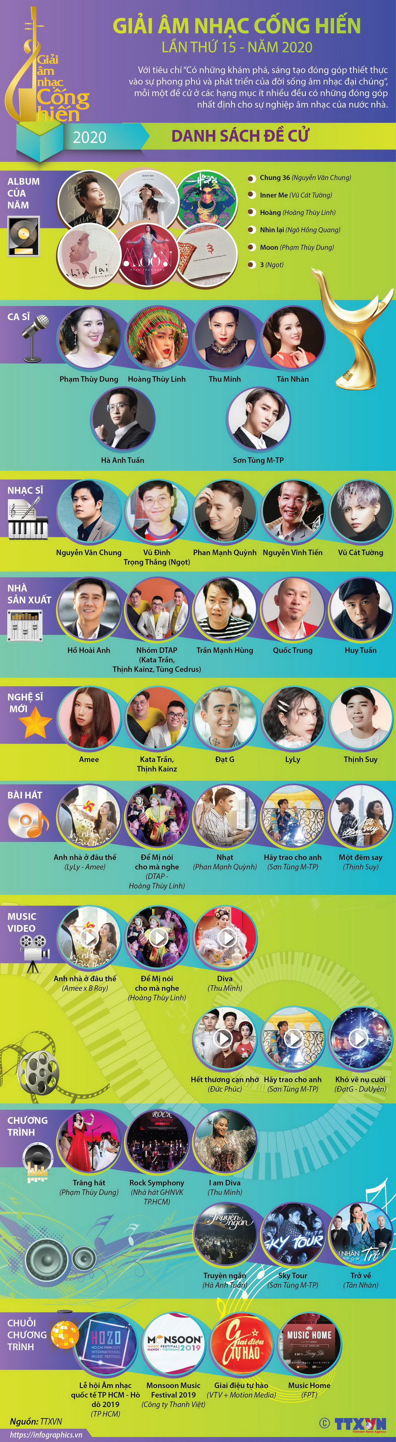 [Infographics] Danh sách đề cử Giải âm nhạc Cống hiến lần thứ 15 ảnh 1