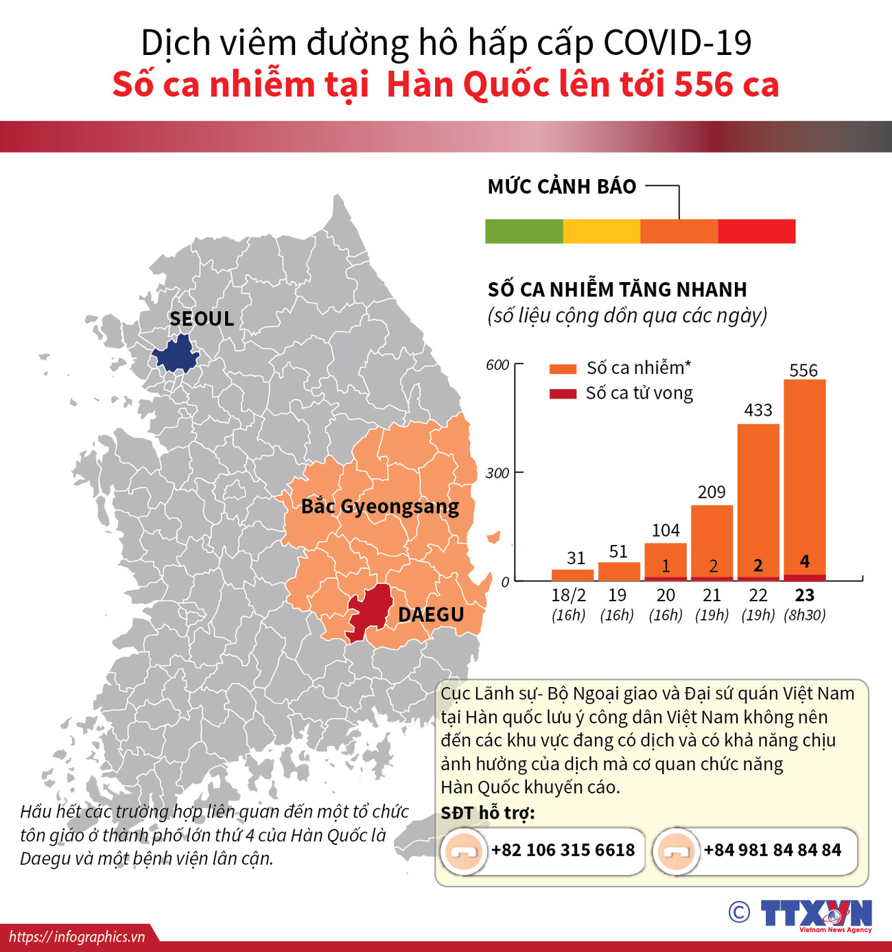 [Infographics] Thông tin mới nhất về dịch bệnh COVID-19 tại Hàn Quốc ảnh 1