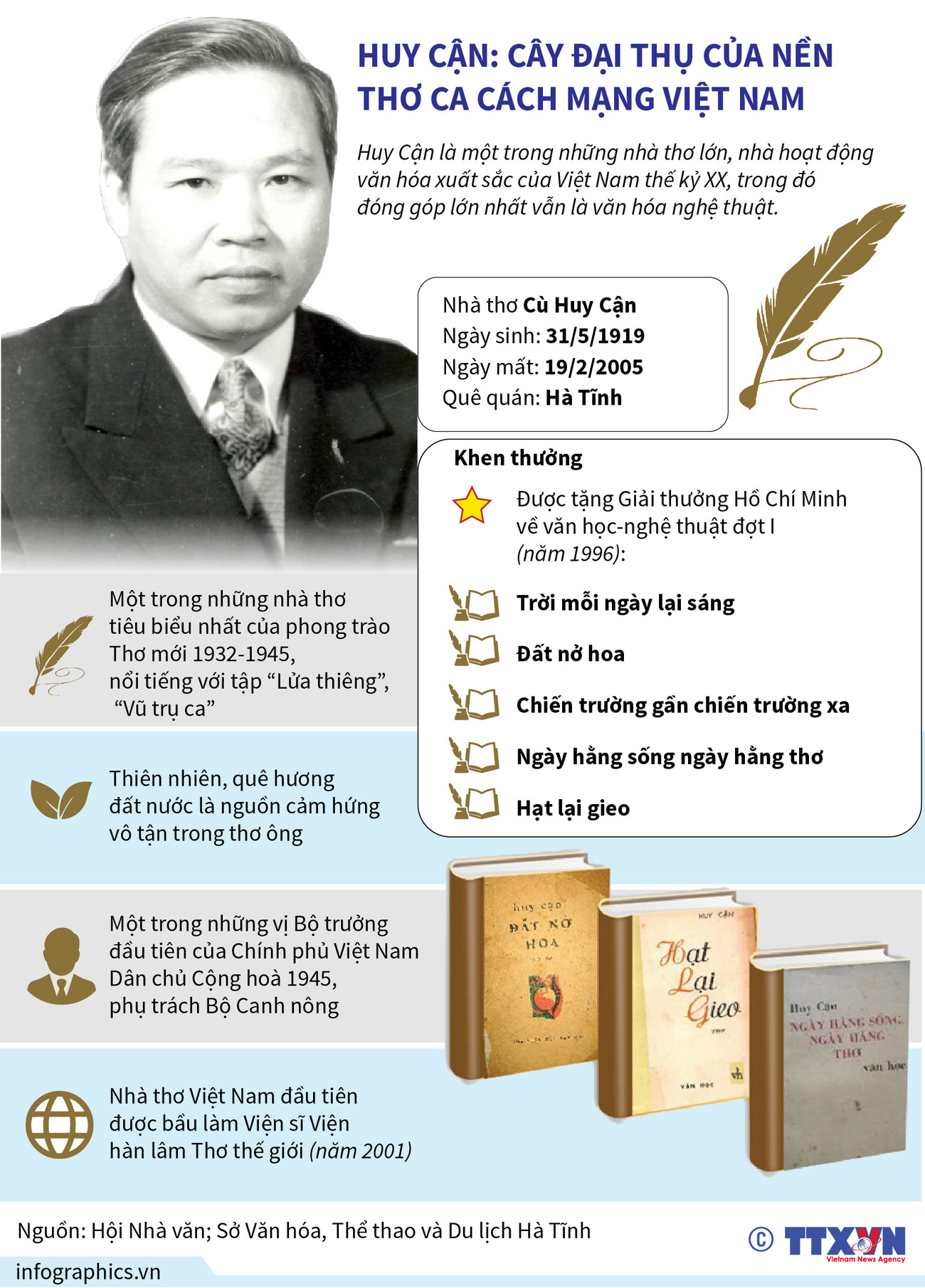 [Infographics] Huy Cận - cây đại thụ của nền thơ ca cách mạng Việt Nam ảnh 1