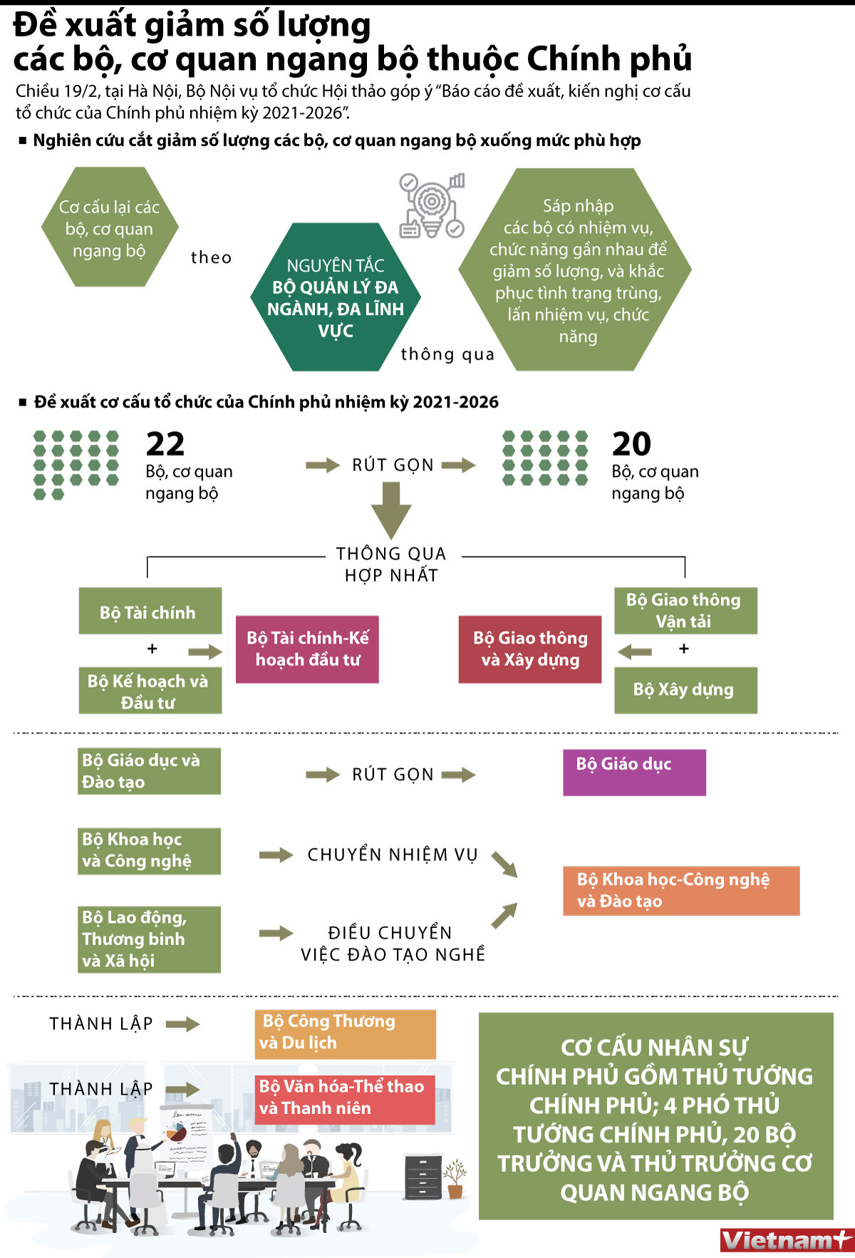 [Infographics] Chi tiết về đề xuất rút gọn, cắt giảm số lượng các Bộ ảnh 1