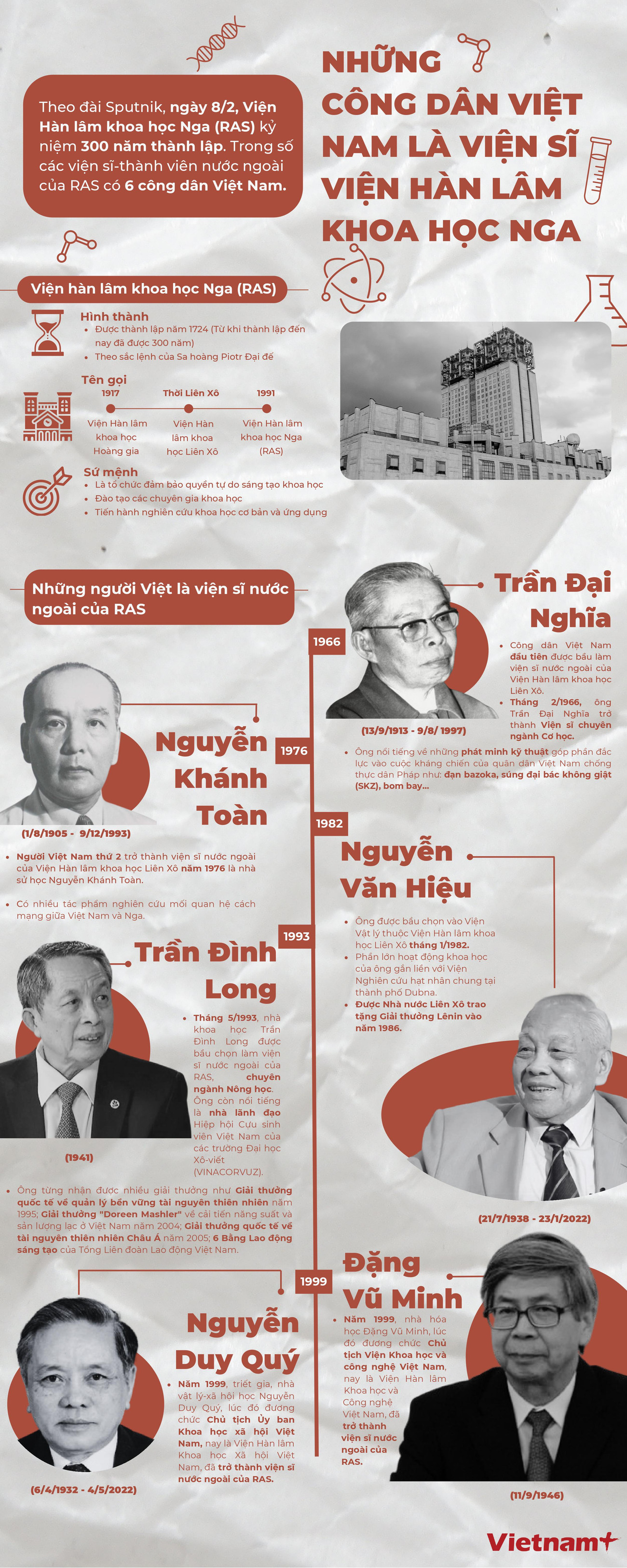 VIỆN SĨ VIỆN HÀN LÂM KHOA HỌC NGA.jpg