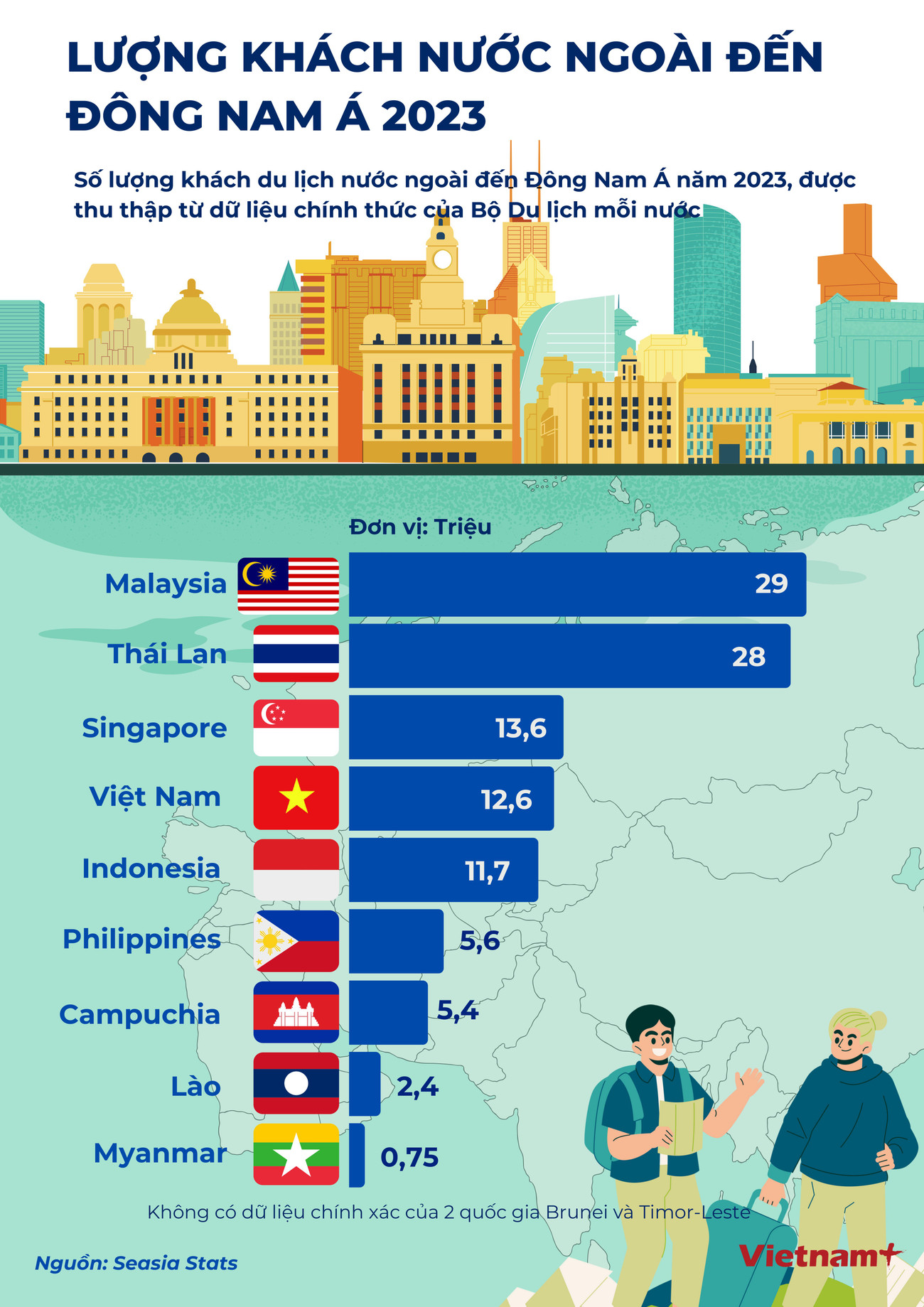 Du lịch ĐNA.jpg
