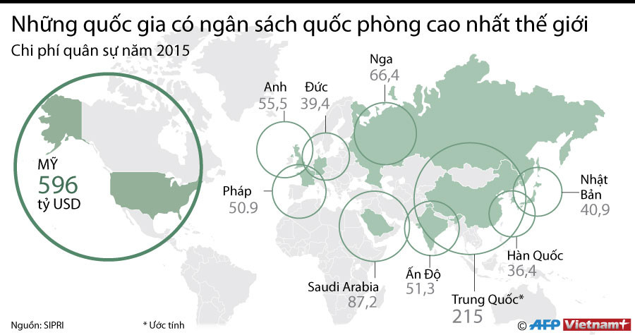 [Infographics] Mỹ là nước có ngân sách quốc phòng cao nhất thế giới ảnh 1