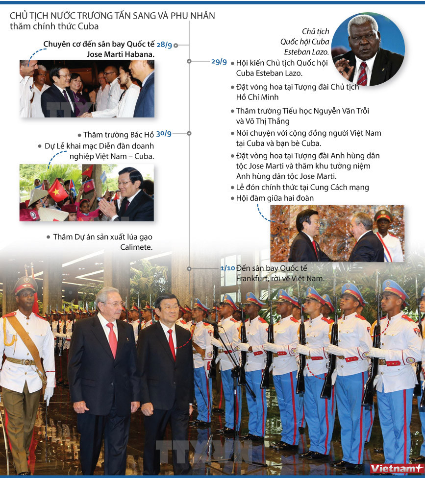 [Infographics] Chủ tịch nước và phu nhân thăm chính thức Cuba ảnh 1