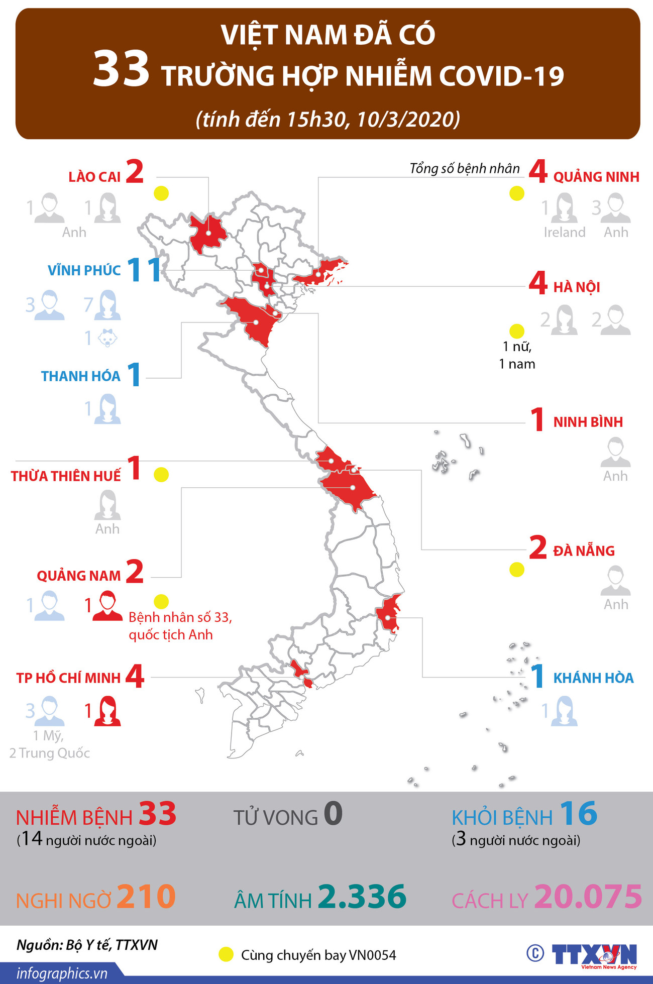 [Infographics] Việt Nam đã có 33 trường hợp nhiễm COVID-19 ảnh 1
