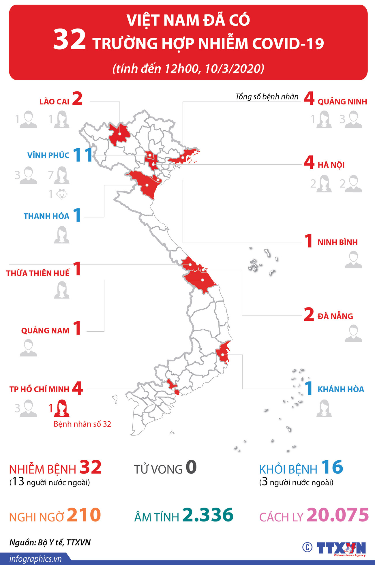 [Infographics] Việt Nam đã có 32 trường hợp nhiễm COVID-19 ảnh 1
