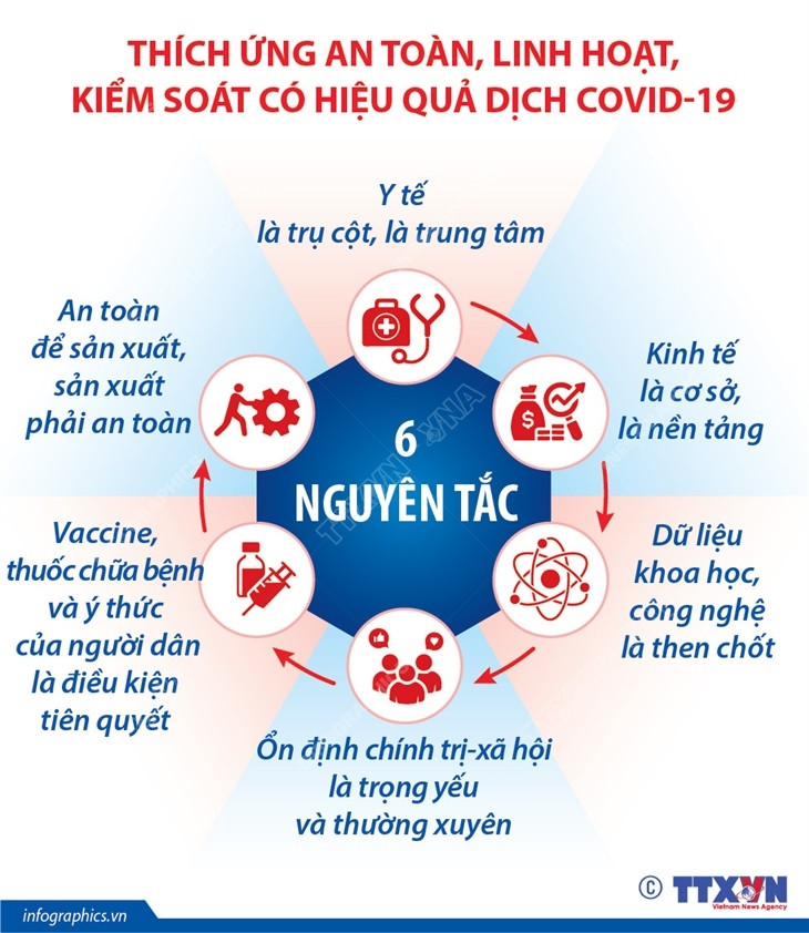 (Nhấp chuột vào ảnh để xem kích thước chuẩn) Thích ứng an toàn, linh hoạt, kiểm soát có hiệu quả dịch COVID-19 ảnh 1