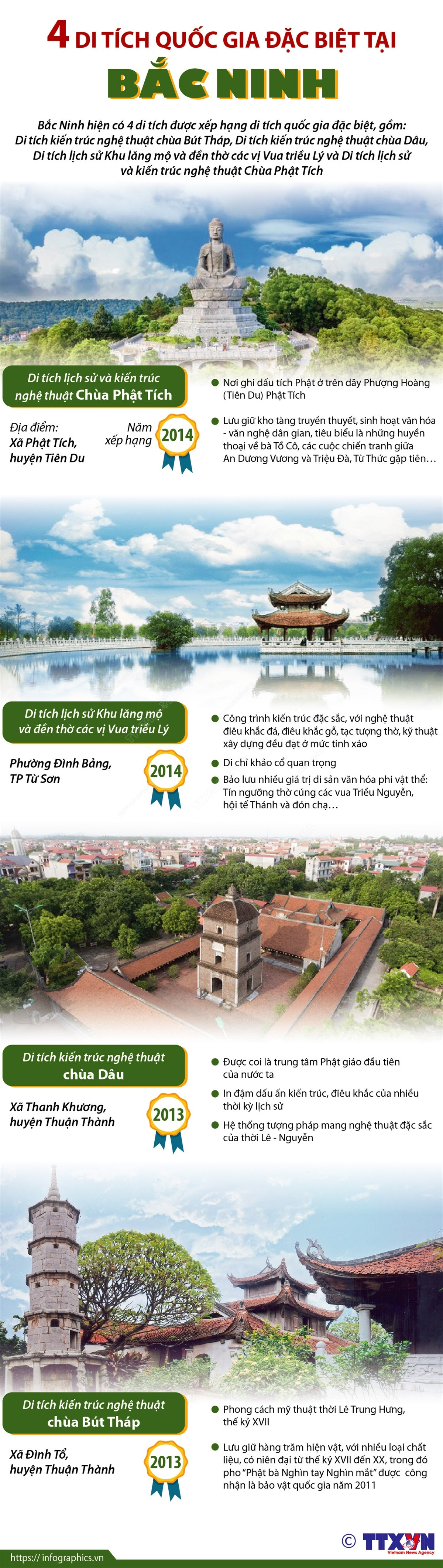 [Infographics] Bốn Di tích Quốc gia đặc biệt tại Bắc Ninh ảnh 1