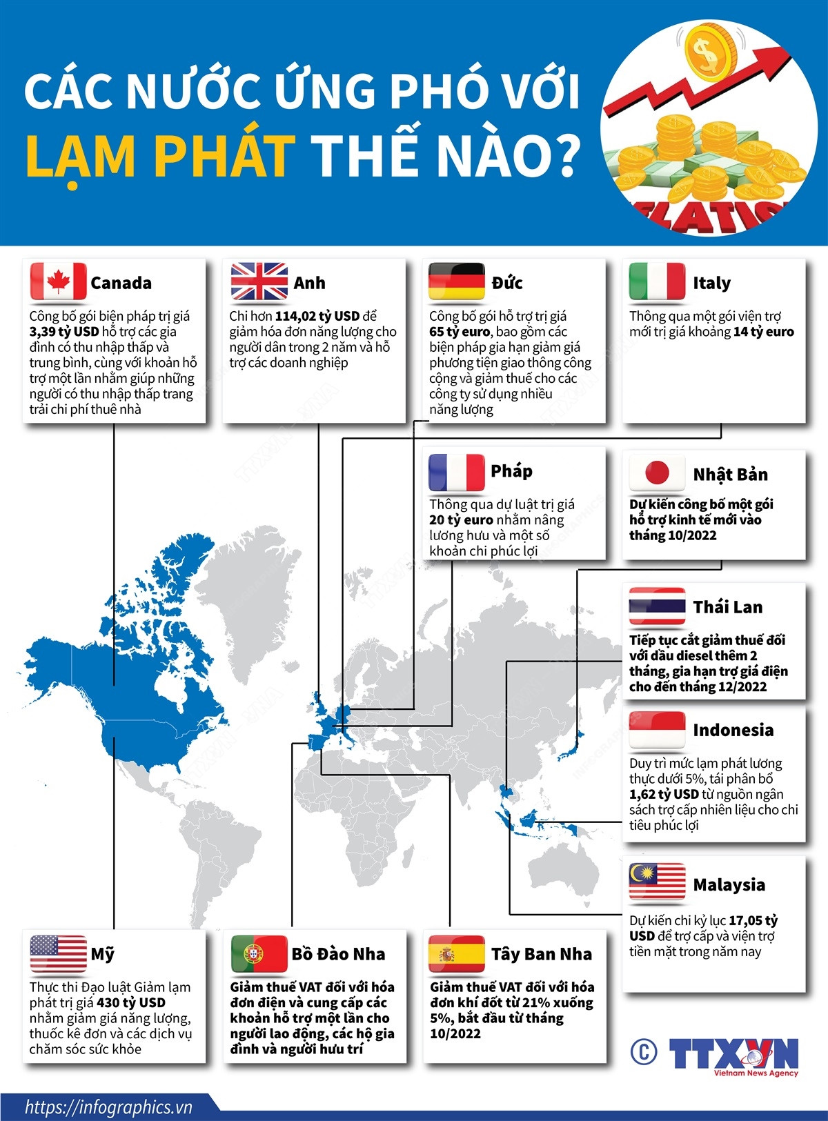 [Infographics] Các nước ứng phó với lạm phát thế nào? ảnh 1