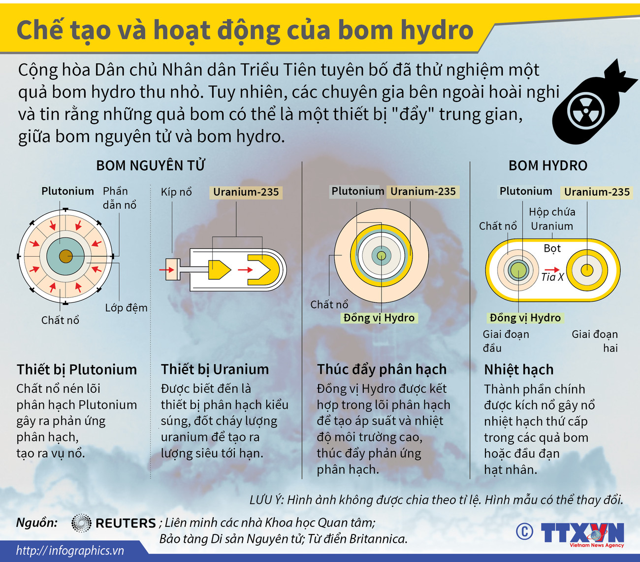 [Infographics] Cấu tạo và cơ chế hoạt động của bom Hydro ảnh 1