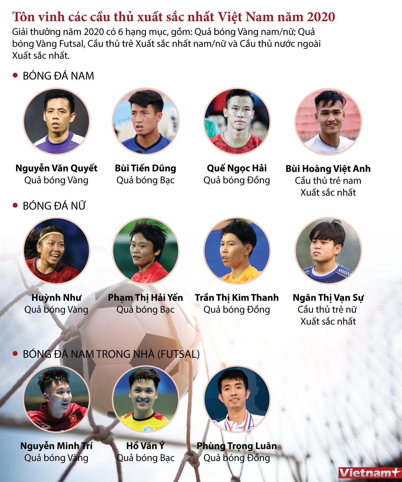 [Infographics] Tôn vinh các cầu thủ Xuất sắc nhất Việt Nam năm 2020 ảnh 1