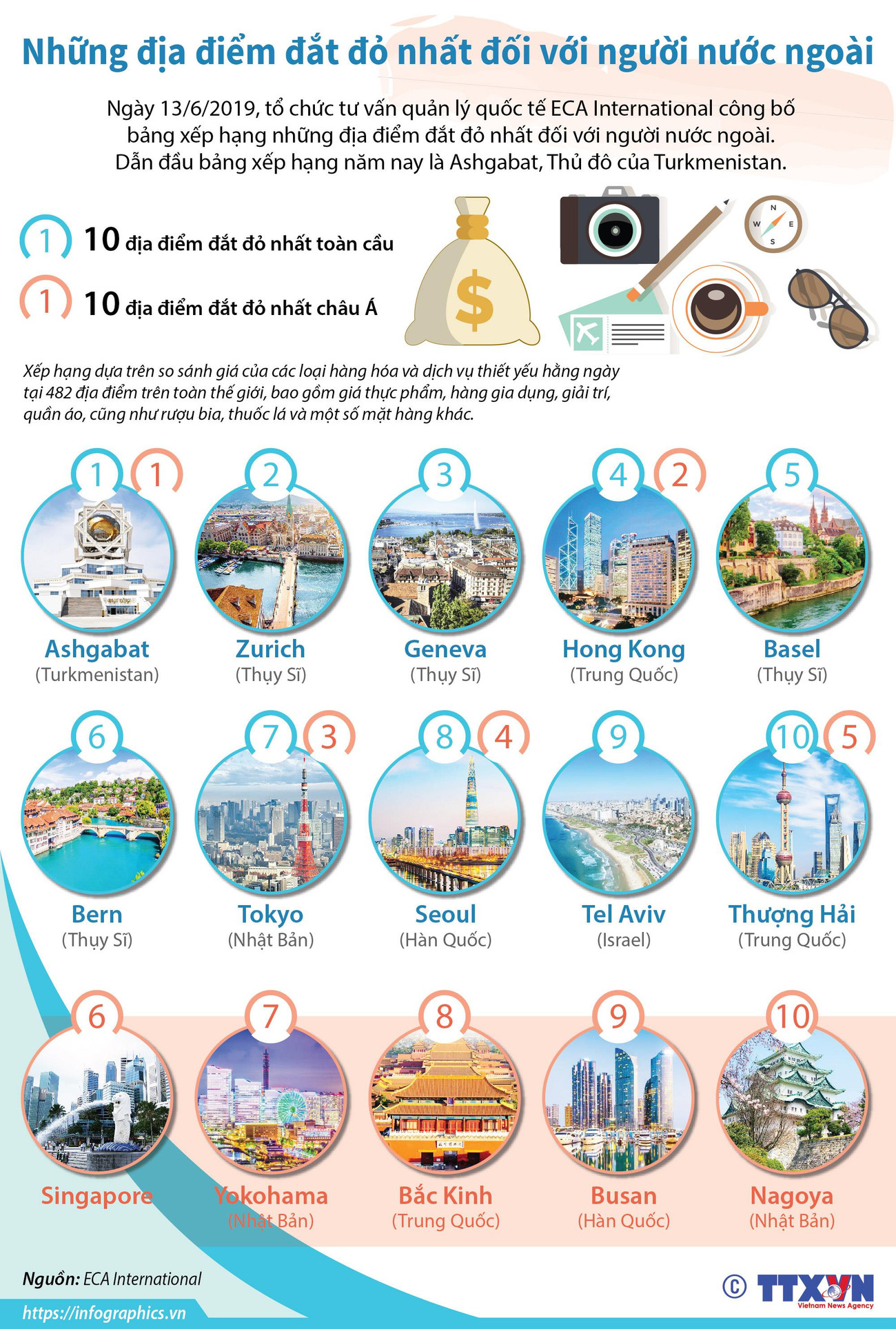 Những địa điểm đắt đỏ nhất đối với người nước ngoài ảnh 1