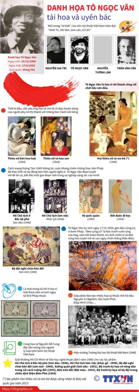 [Infographics] Danh hoạ Tô Ngọc Vân tài hoa và uyên bác ảnh 1