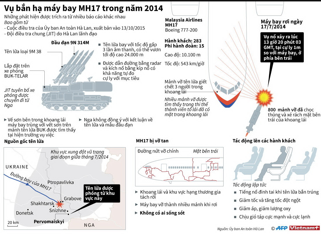 [Infographics] Toàn cảnh vụ bắn hạ máy bay MH17 hồi năm 2014 ảnh 1