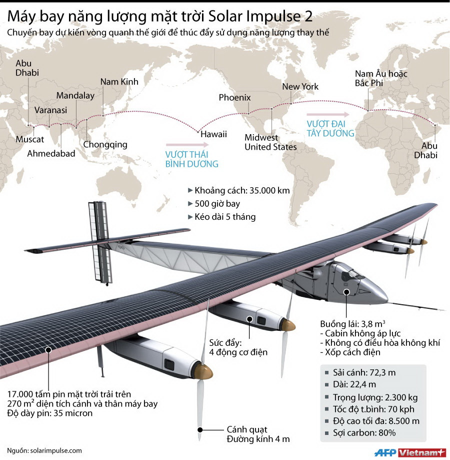 [Infographics] Máy bay năng lượng Mặt Trời sẽ chinh phục thế giới ảnh 1