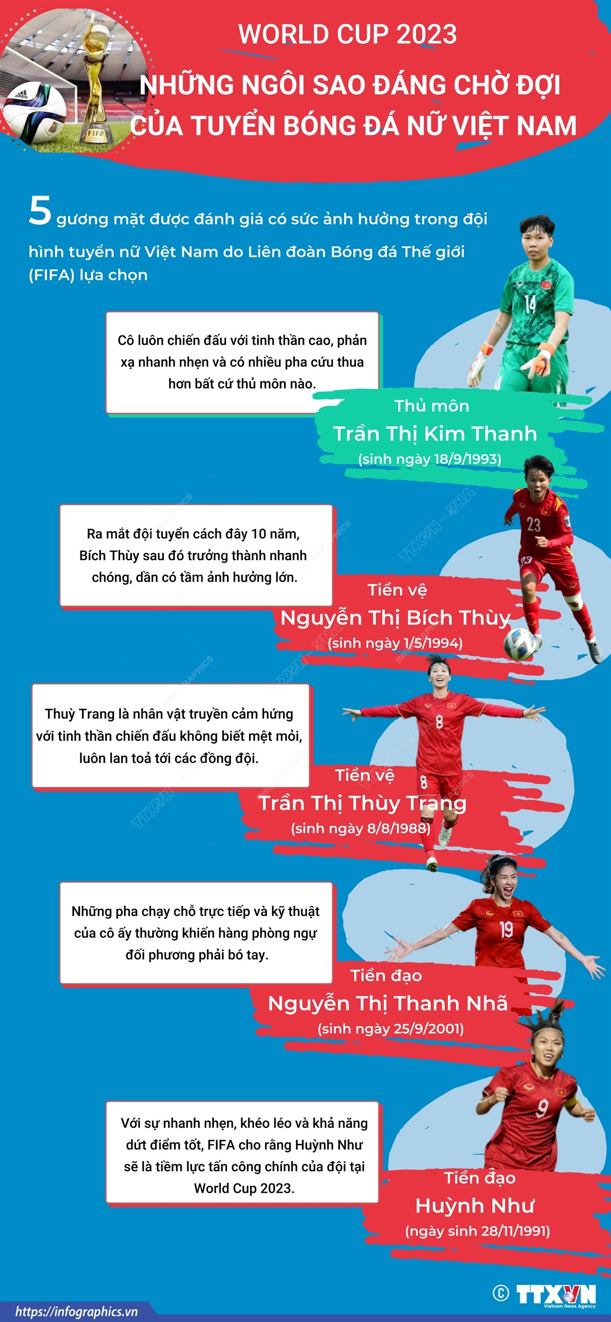 [Infographics] Những ngôi sao đáng chờ đợi của Đội tuyển Bóng đá Nữ ảnh 1