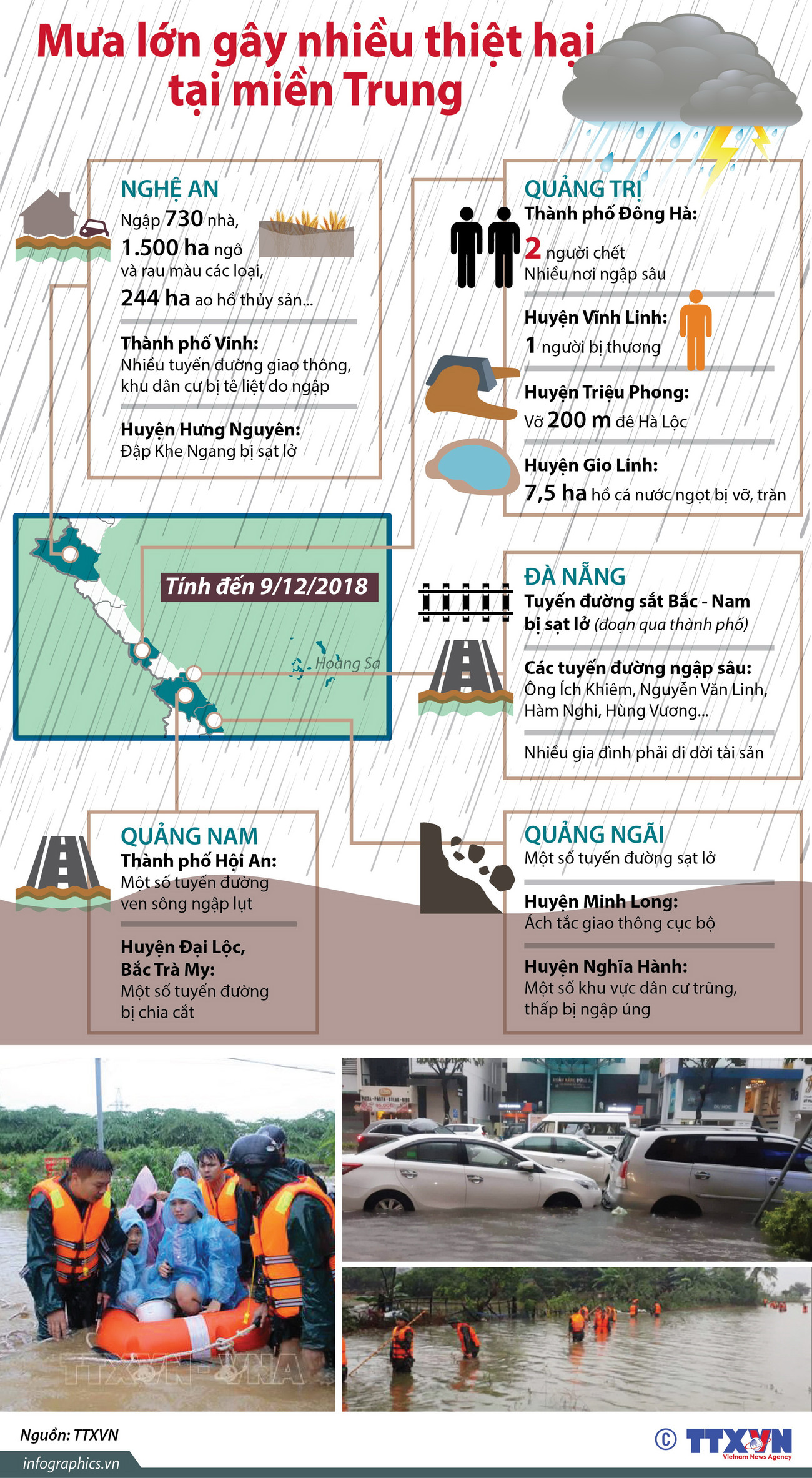 [Infographics] Mưa lớn gây nhiều thiệt hại tại các tỉnh miền Trung ảnh 1