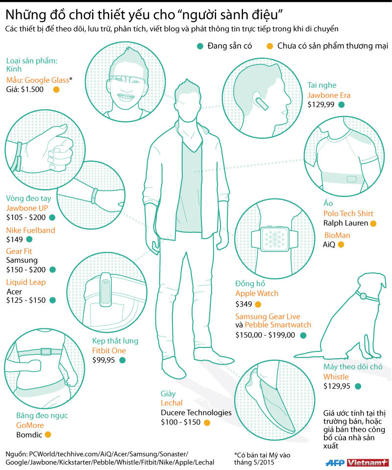 [Infographics] Tổng hợp đồ chơi công nghệ cho "người sành điệu" ảnh 1
