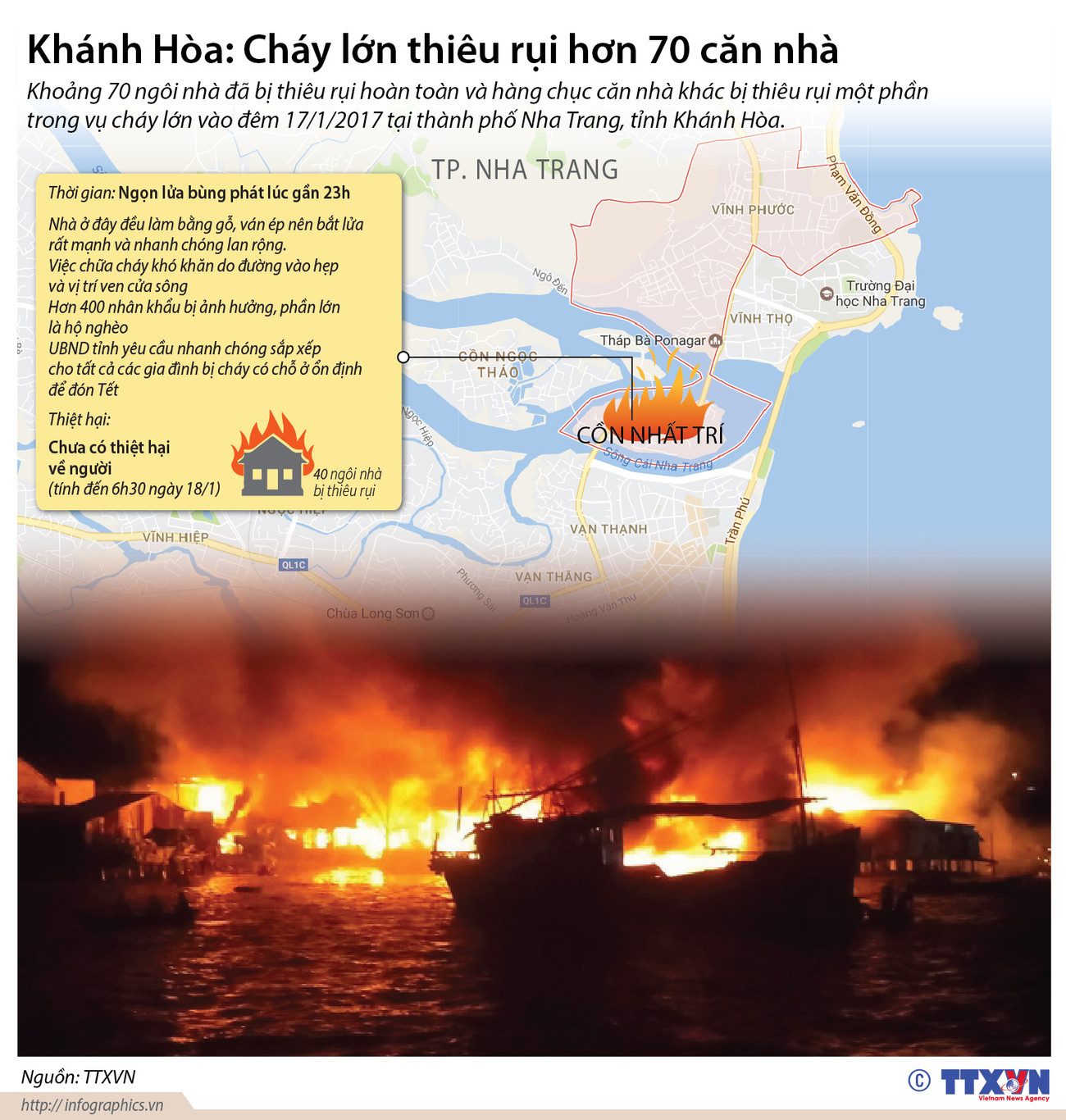 [Infographics] 70 căn nhà chìm trong biển lửa ở Nha Trang ảnh 1