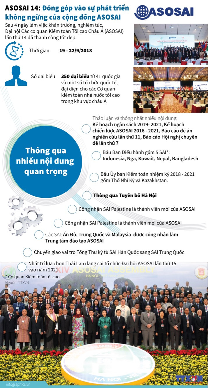 Đóng góp vào sự phát triển không ngừng của cộng đồng ASOSAI ảnh 1