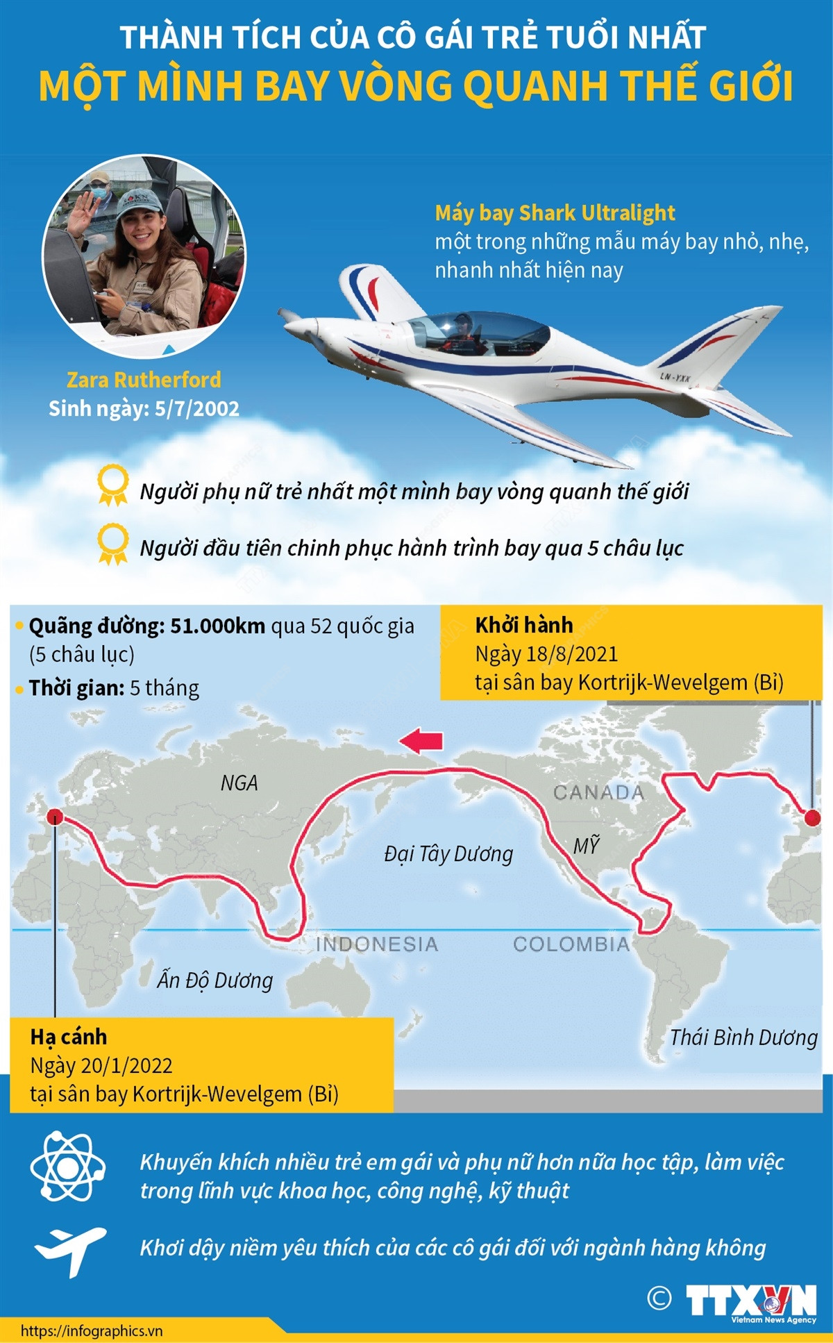 Thành tích của cô gái trẻ tuổi nhất một mình bay vòng quanh thế giới ảnh 1