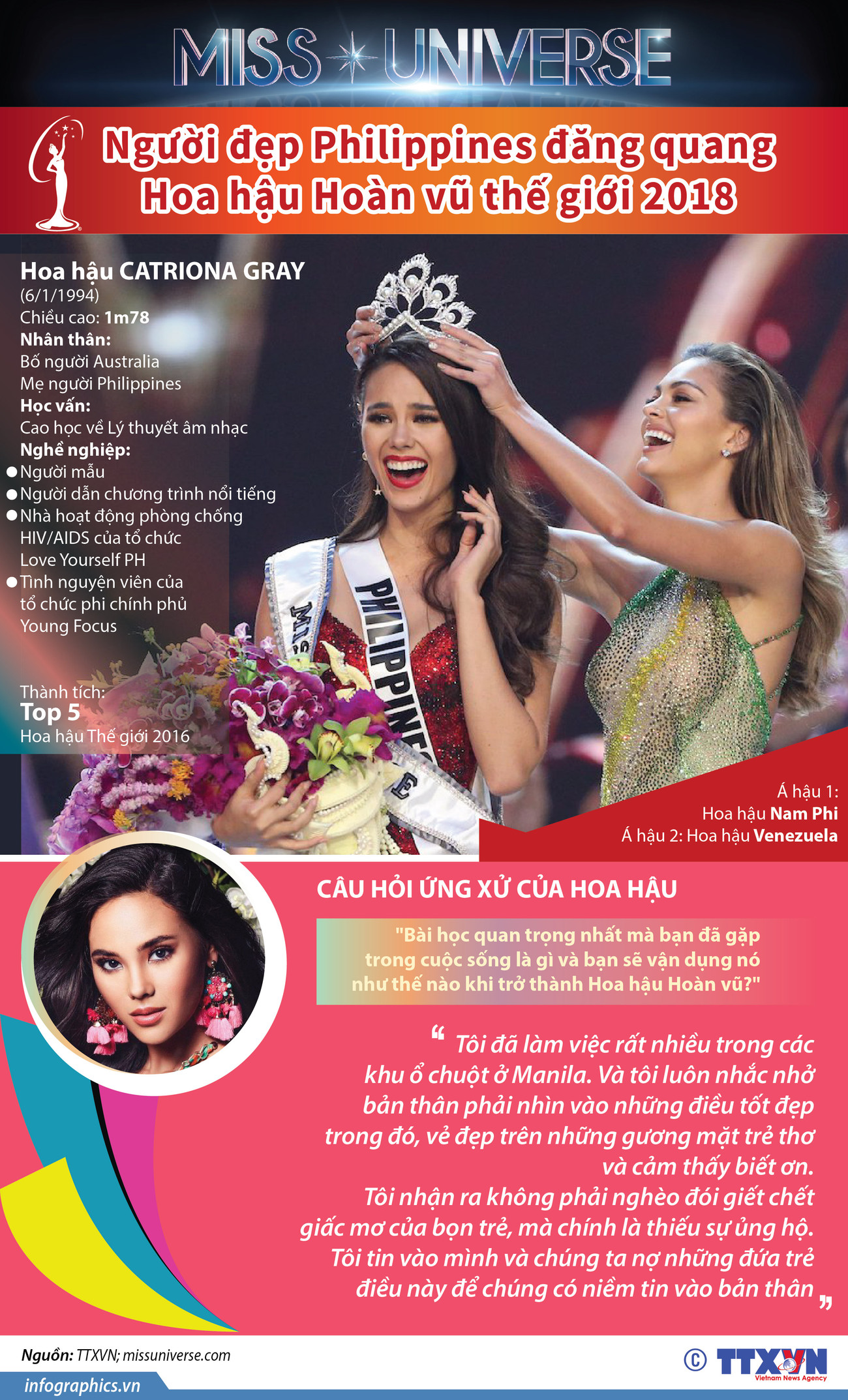 [Infographics] Tiểu sử tân Hoa hậu Hoàn vũ thế giới 2018 ảnh 1