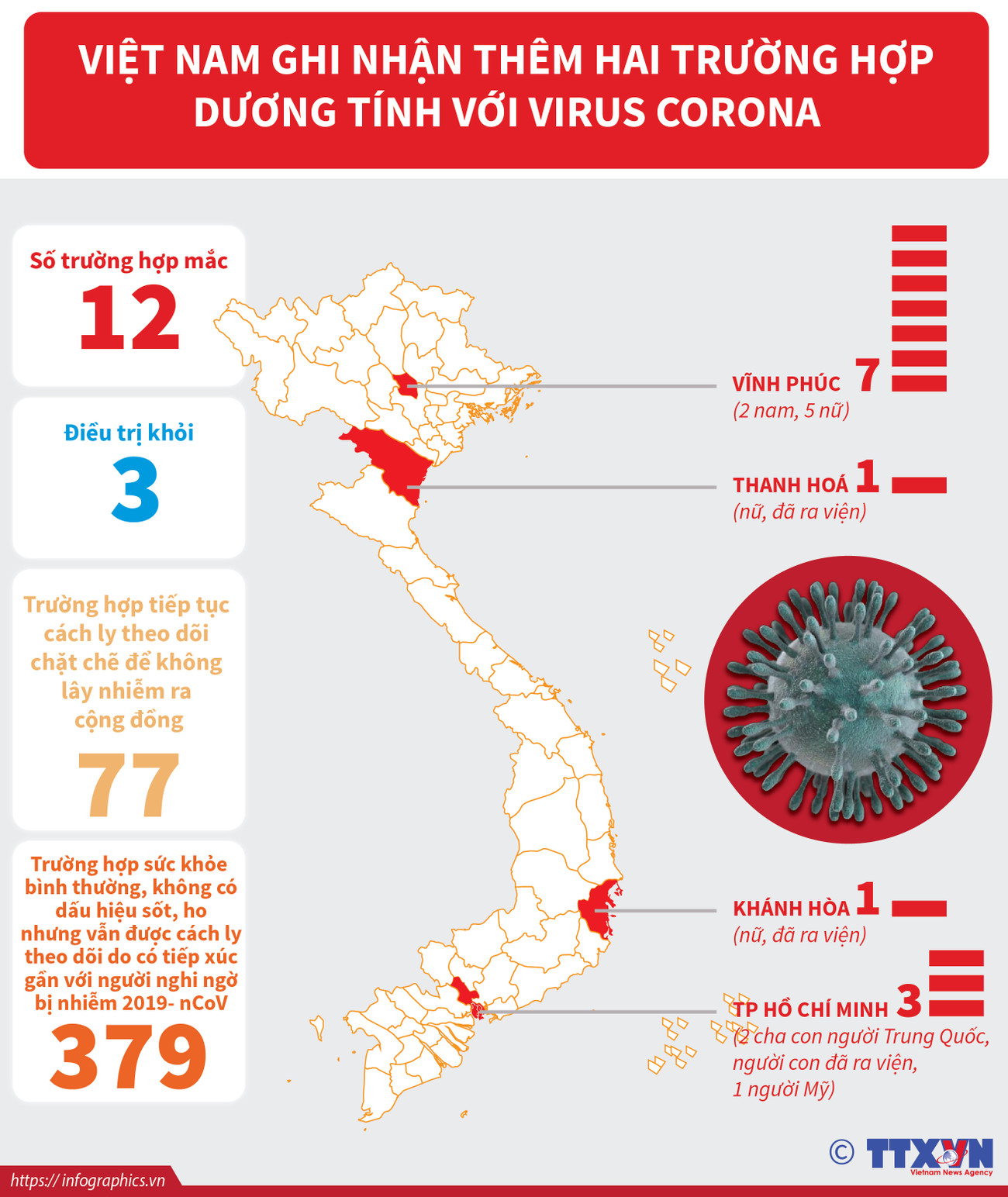 [Infographics] 12 trường hợp nhiễm virus corona tại Việt Nam ảnh 1