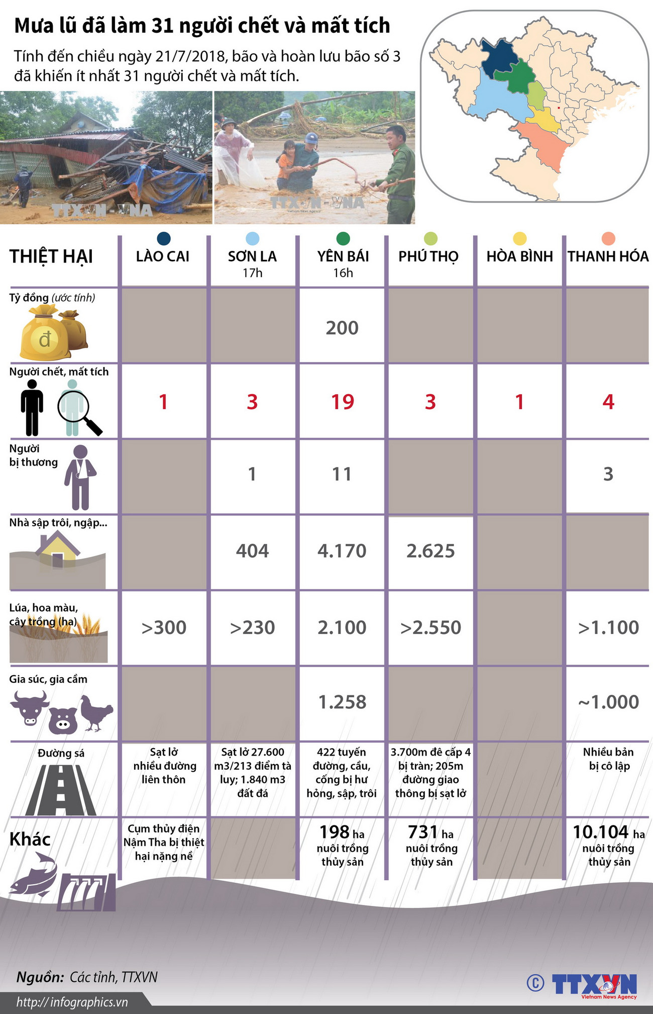 [Infographics] Hoàn lưu bão số 3 đã làm 31 người chết và mất tích ảnh 1