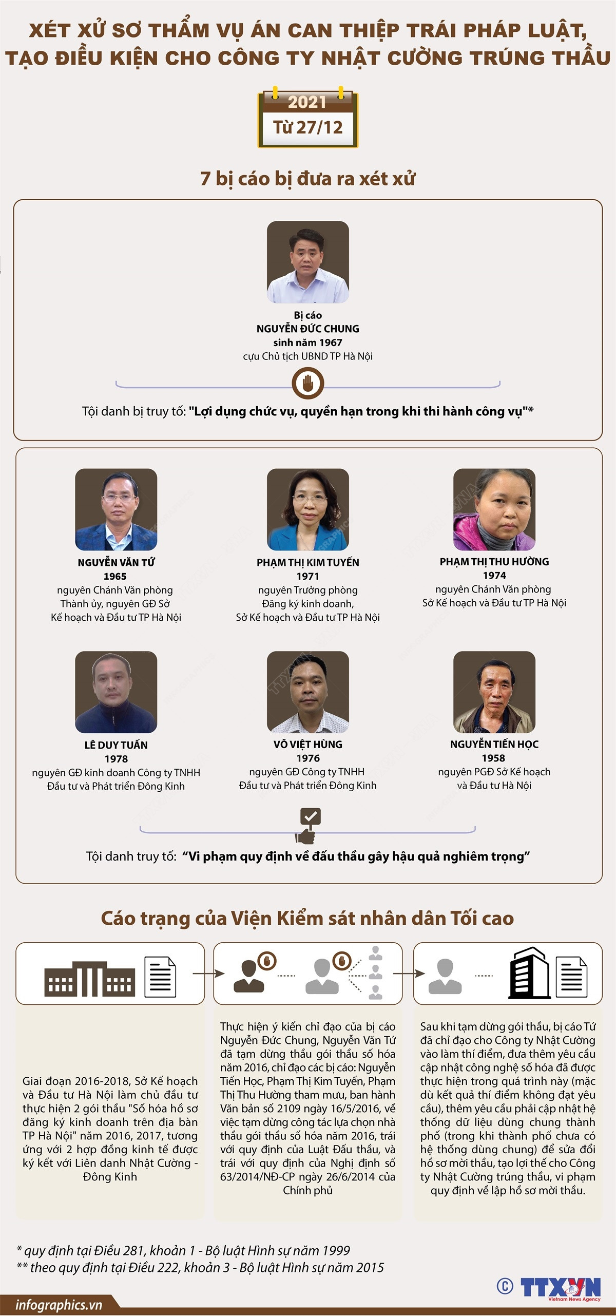 Xét xử vụ án can thiệp trái pháp luật để Công ty Nhật Cường trúng thầu ảnh 1