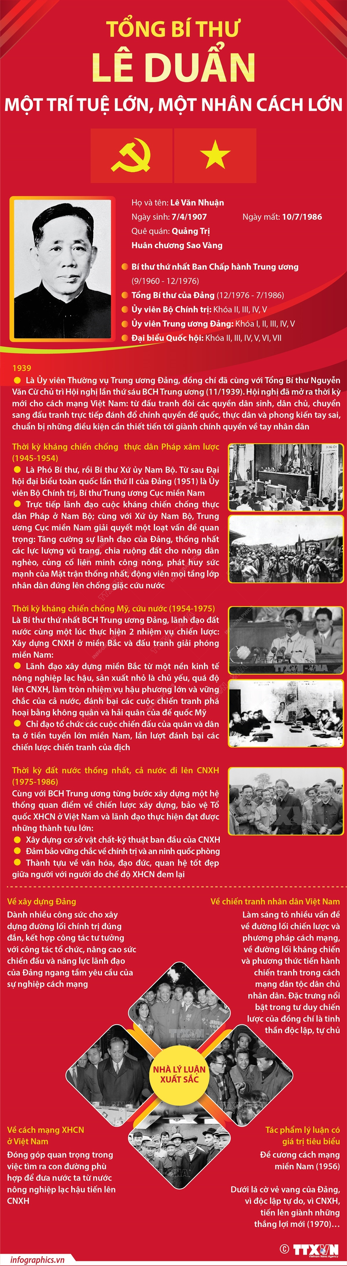 [Infographics] Tổng Bí thư Lê Duẩn: Một trí tuệ lớn, một nhân cách lớn ảnh 1